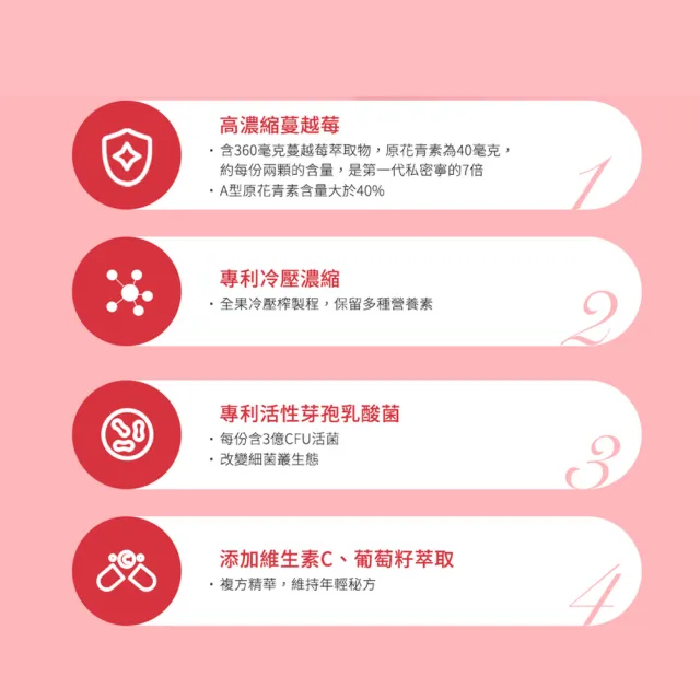 【威瑪舒培】私密寧PLUS素食膠囊_一入(共120顆_7倍專利蔓越莓.3億乳酸菌)