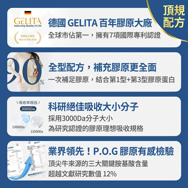 【FJ 豐傑生醫】德國100%膠原蛋白15包/盒x3入(胜級小分子ｘ單方無添加膠原蛋白ｘ水解膠原蛋白)