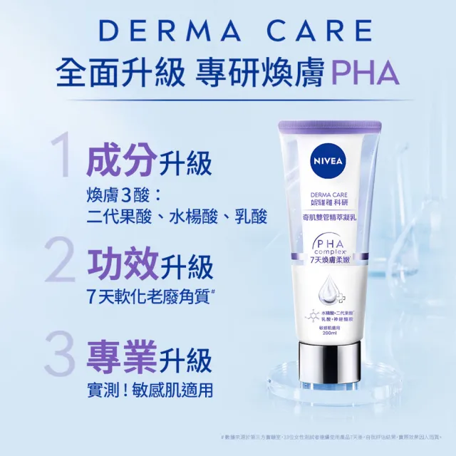 【NIVEA 妮維雅】煥膚柔嫩奇肌雙管精萃凝乳200ml(共2入)(果酸身體乳/注嫩瓶)
