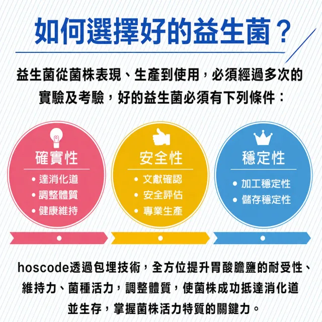 【老行家】買2送2★hoscode蔓越莓益生菌30包/盒(四盒組)