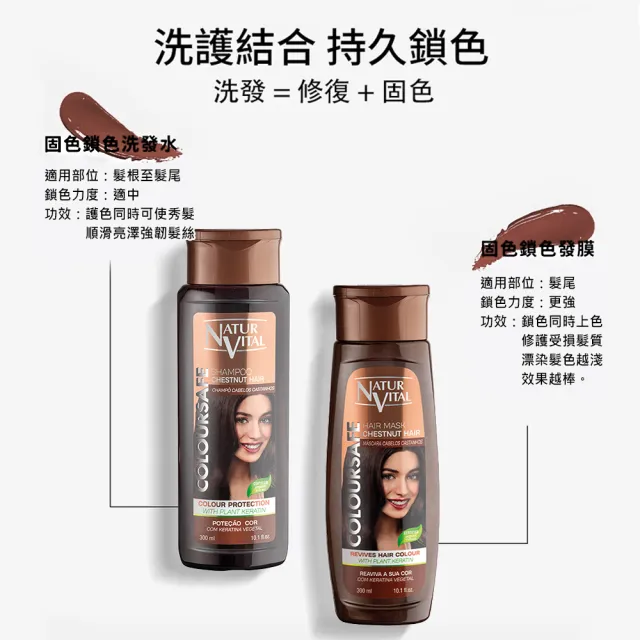 【枸杞家園】NaturVital 西班牙原裝進口 固色護色洗髮精+護髮膜各一瓶組 300ml/瓶
