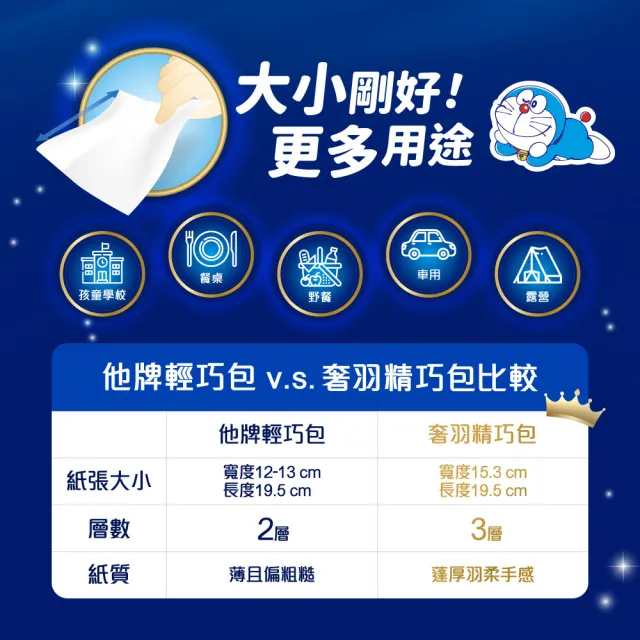 moPro會員專屬【TEMPO】哆啦A夢奢羽三層抽取式衛生紙精巧包(80抽/30包入/箱購)