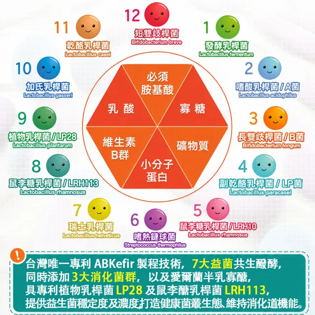 【老行家】買2送2★hoscode優格益生菌30包/盒(四盒組)