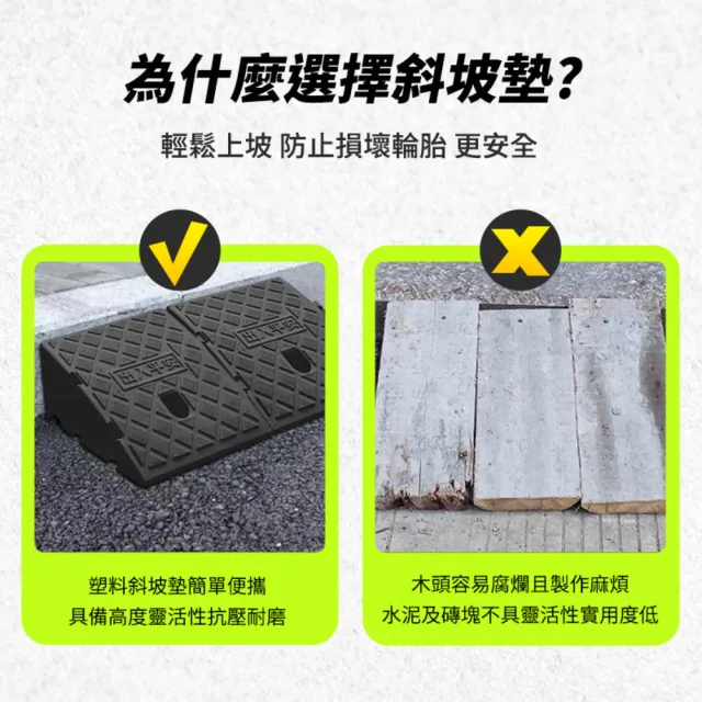 門檻斜坡 19公分 寵物斜坡 登高坡 三角墊 馬路牙子 可拼接 爬坡墊 台階墊 無障礙斜坡 3-HBA192545B