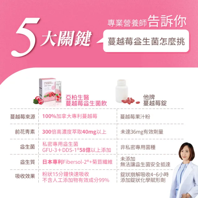 【亞柏生醫Arber Labs】私密蔓越莓益生菌-女性保養、私密雙道保養、小便道、私密道(3盒組 共45包)