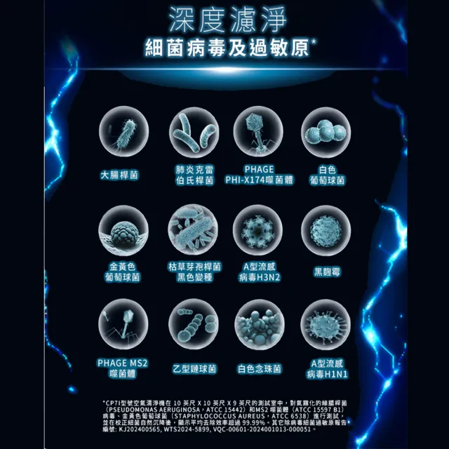 【Blueair】HINSPure紫藍光 高效抑菌空氣清淨機CP7i(適用16-33坪)