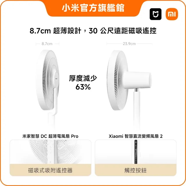 【小米】官方旗艦館 米家智慧DC超薄電風扇Pro(附收納盒/便攜風扇/露營扇/Type-C供電/桌地兩用/8.7cm超薄)