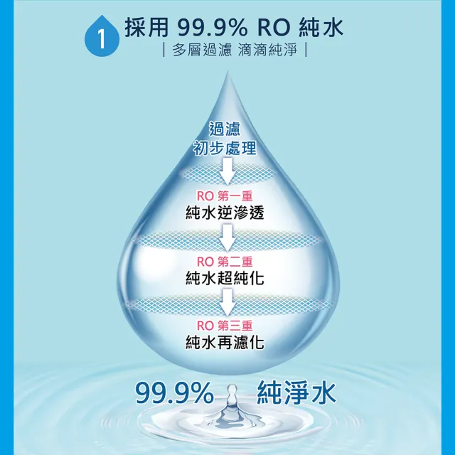 【朵舒】純水柔濕巾(90抽×24包/箱/mo選)