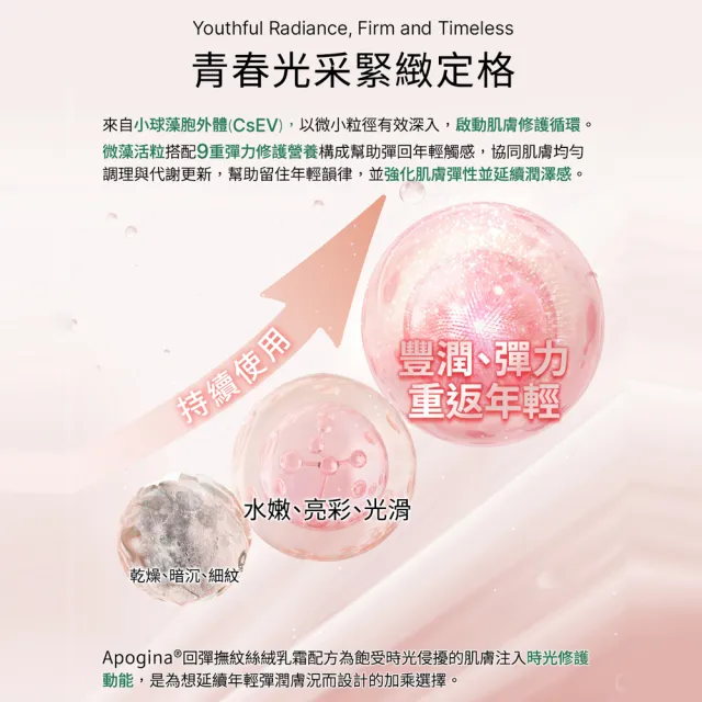 【遠東生技】Apogina®回彈撫紋絲絨乳霜(25ml/瓶)X2入