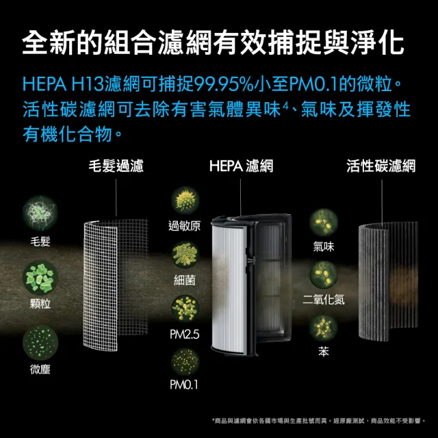 【dyson 戴森】HP11 Purifier Hot+Cool 三合一涼暖智能空氣清淨機(黑色)