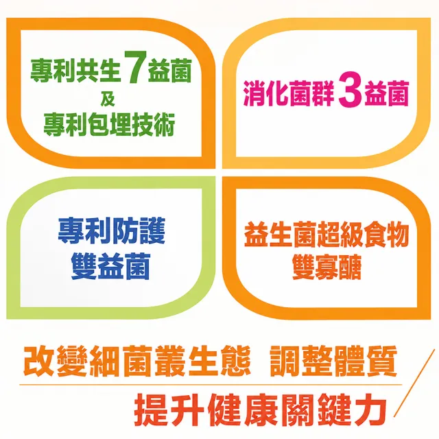 【老行家】hoscode優格益生菌30包/盒(買一送一)