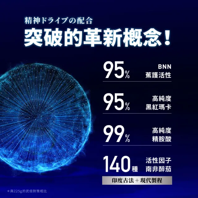【TAIZAKU 火星生技】武倍魚油5送1入 60粒/盒(日本專利BNN蕉護活性 精胺酸 瑪卡 男性保健)