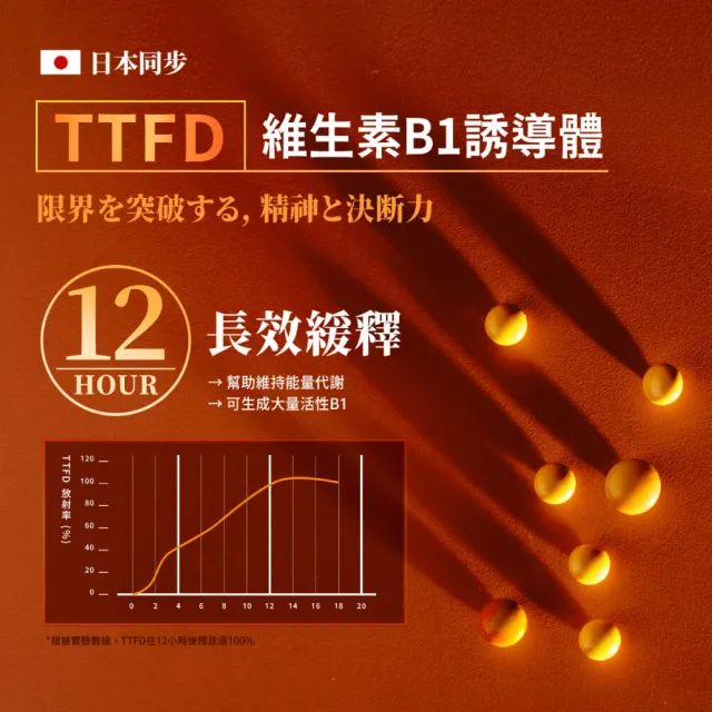 【TAIZAKU 火星生技】決醒對策B群 60錠/盒(維他命 緩釋 精神 體力)