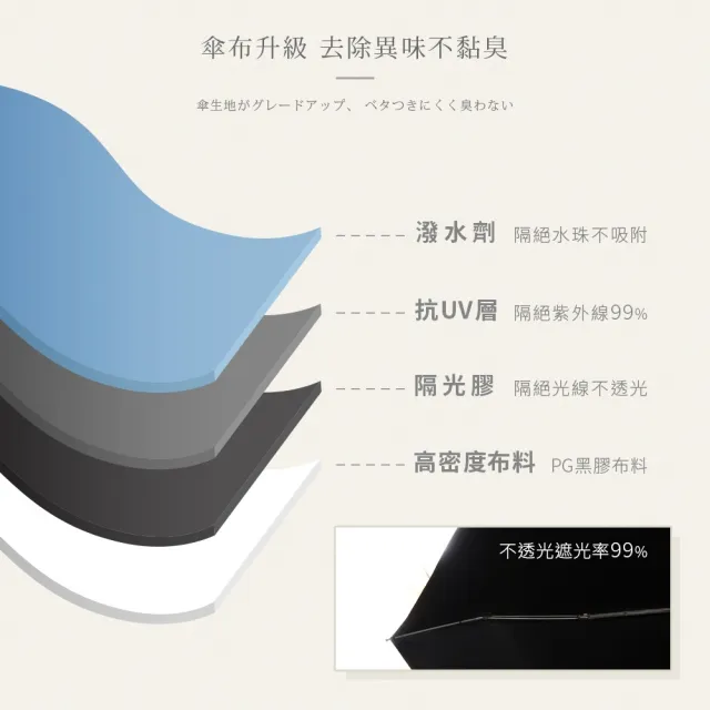 【雨之情】羽量防曬百搭自動傘(雨傘 防曬UPF50+ 輕量折傘 自動折傘)