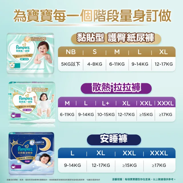 【幫寶適】2026全新一級幫 黏貼型S-XL/拉拉褲M-3XL/安睡褲L-3XL 尿布/紙尿褲/褲型 4箱