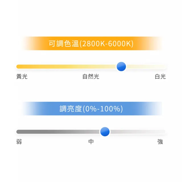 【mo select】超值2入★50W LED遙控調光調色吸頂燈(mo選/同億X支架/通過認證)