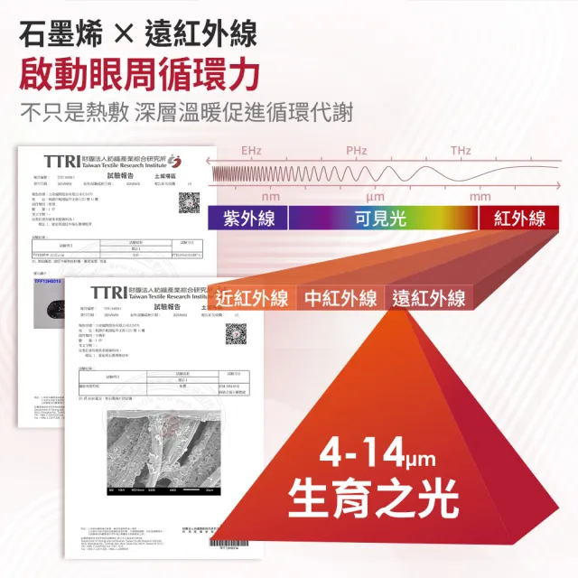 【&MORE 愛迪莫】石墨烯遠紅外線熱敷眼罩-10入(溫熱助眠 遮光好眠 眼周循環 壓力失眠 蒸氣眼罩 雙11)