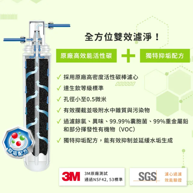 【3M】DS04 DIY淨水器替換濾心2入組3DS-F004-5(適用S003/DS02/DS03/AP2-C405系列濾心)