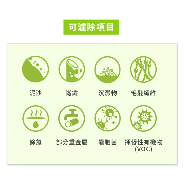 【3M】DS04 DIY淨水器替換濾心2入組3DS-F004-5(適用S003/DS02/DS03/AP2-C405系列濾心)