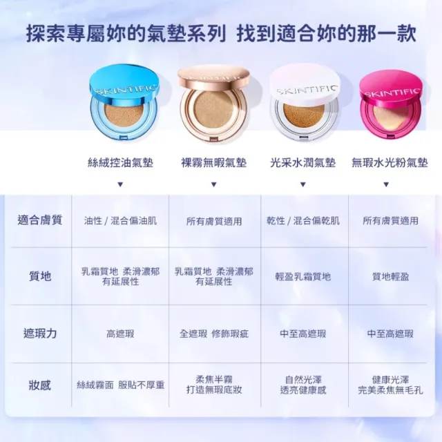 【SKINTIFIC】光澤氣墊(多色)11g