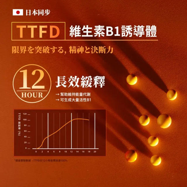 【TAIZAKU 火星生技】決醒對策B群  3盒 60錠/盒(維他命 緩釋 精神 體力)
