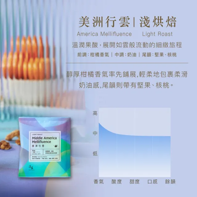 【湛盧咖啡】淺焙． 行家綜合濾掛咖啡．任選1盒組(共30包;11gx30包/盒;共3種風味)