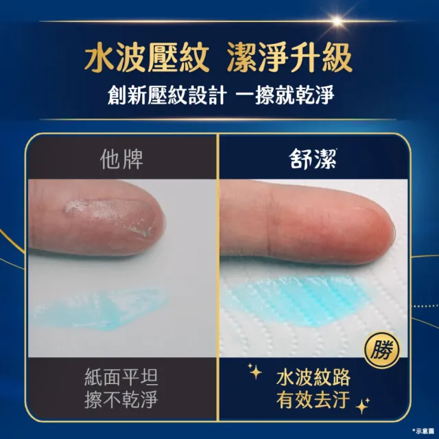 【Kleenex 舒潔】棉柔厚韌三層抽取衛生紙 110抽x30包/箱(三層衛生紙)
