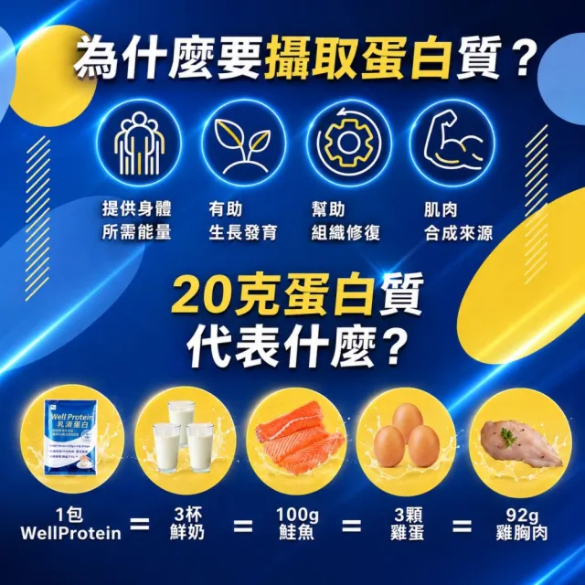 【Wellness】Well Protein+乳清蛋白奶茶(7包/盒 20g蛋白質 維生素B 益生菌 運動代謝)