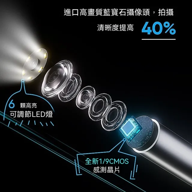 Eco森活 智能轉向工業內視鏡 2米線長 管道檢測鏡（6mm探頭 200W高清像素 可彎曲探頭防水內窺鏡）