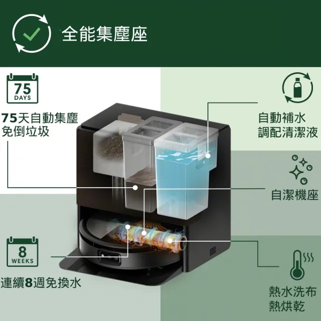 【iRobot】新機 Roomba Max 705 Combo 旗艦滾筒掃拖機器人(邊拖邊洗+沿邊/175倍吸力/四刷/全能熱水風基座)