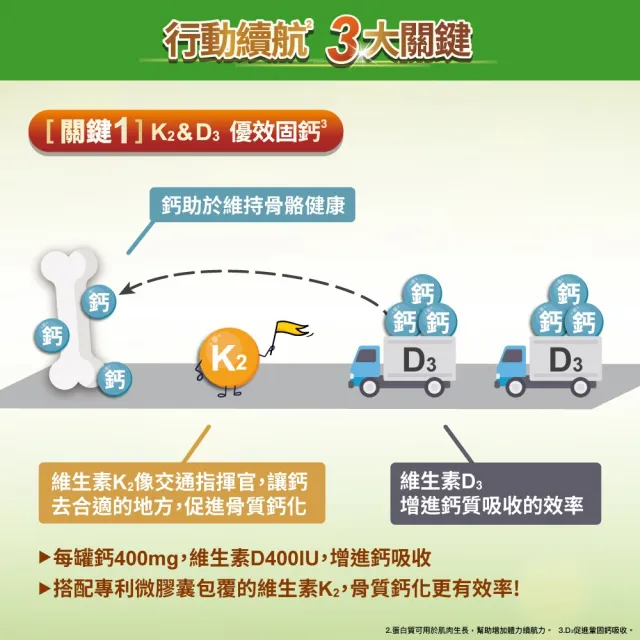【Affix 艾益生】力增飲 關鍵鈣優力 米香風味 185mlx24罐/箱(葡萄糖胺 MSM)