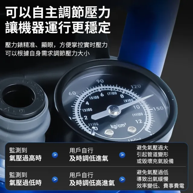 【Ogula 小倉】空壓機 牧田18V 免換油 自帶儲氣筒 3L無刷雙缸靜音空壓機（裸機）高壓打氣機 鋰電空壓機