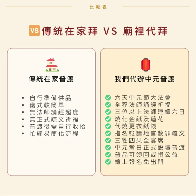 【Dajiama mazu 鎮瀾宮買足】2026丙午馬年中元普渡報名-豪華組(含代燒聚財豪華寶箱+普品捐出)