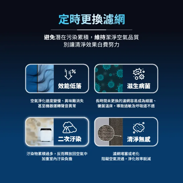 【Blueair】空氣清淨機替換濾網6700i(2入組CP7i適用)