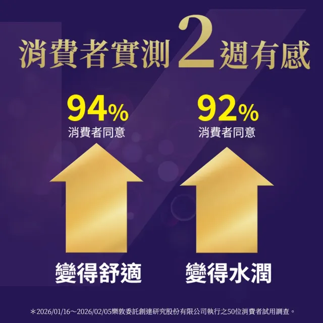 【樂敦】V游離型葉黃素複方軟膠囊 2入組(共120粒 金盞花萃取物) (父親節88)