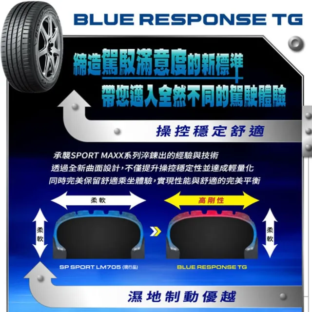 【DUNLOP 登祿普】輪胎 TG 205/60/16吋_四入組_送安裝 (車麗屋)