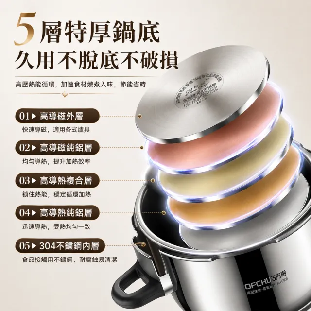 【Felsted 菲仕德】商用壓力鍋 304不鏽鋼壓力鍋 家用加厚壓力鍋 安全防爆 80KPa高壓快煮 電磁爐瓦斯爐通用