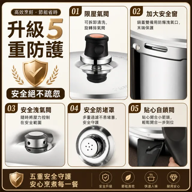 【Felsted 菲仕德】商用壓力鍋 304不鏽鋼壓力鍋 家用加厚壓力鍋 安全防爆 80KPa高壓快煮 電磁爐瓦斯爐通用