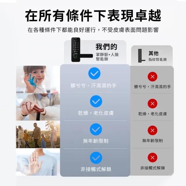 【mimax 米覓】人臉/掌靜脈辨識智慧門鎖 房門專用(免開孔 遠程解鎖 可自行安裝 智慧門鎖 電子鎖)