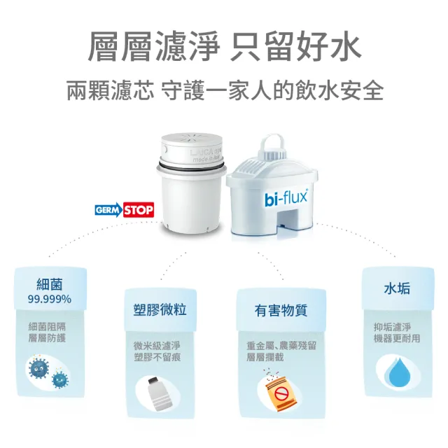 【LAICA 萊卡】雙流濾芯&除菌濾芯 2+1濾芯組合(義大利原裝進口)