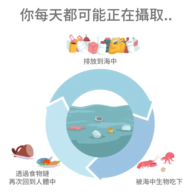 【LAICA 萊卡】雙流濾芯&除菌濾芯 2+1濾芯組合(義大利原裝進口)