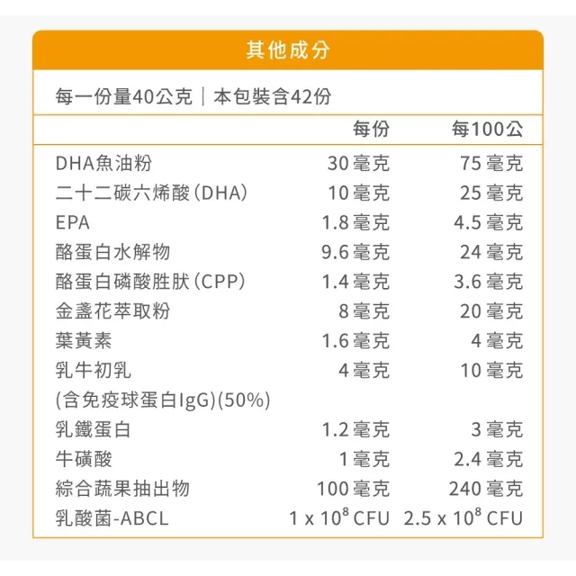 【易而善】全家高鈣全能營養素奶粉1700g×1罐(魚油/DHA/葉黃素/乳鐵蛋白/初乳蛋白/四益菌/早餐飲品)