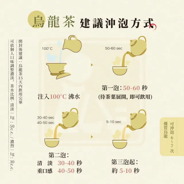 【EiRAKU】錦韻 阿里山烏龍茶典藏禮盒150g四兩x2入 (附專屬提袋 中秋禮盒 送禮 茶葉 高山茶 永樂)