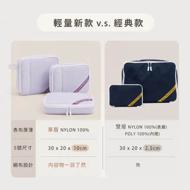 【Maipassport】M+L 二件組 韓國衣物收納壓壓袋 旅行神隊友(收納袋 衣物壓縮袋 旅行壓縮袋)