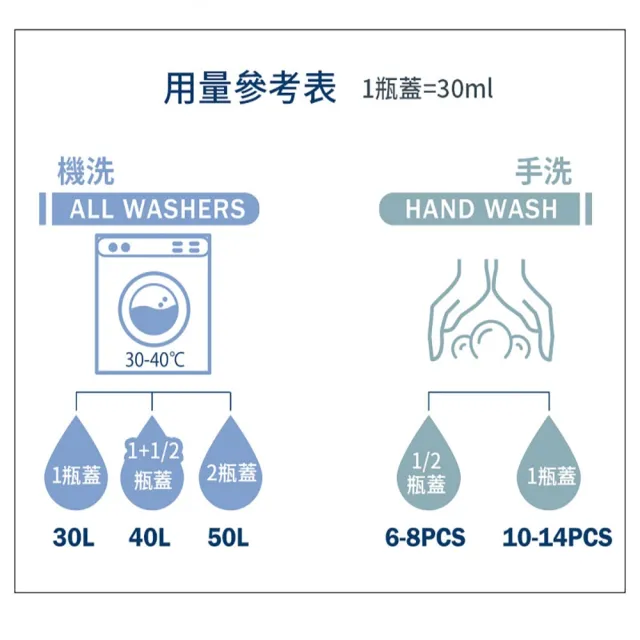 【Hallmark】Hokki腸病毒/新冠病毒洗衣精1000ml 三入組(柔敏配方 無添加 抗菌專利)