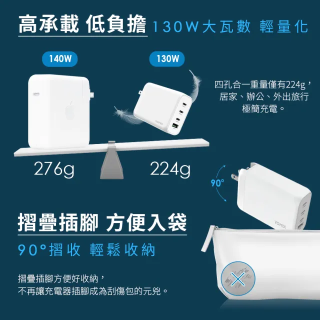 【YOMIX 優迷】130W GaN-X4 type-C/USB-A PD/QC四孔快充充電器(贈100W充電線/支援i17快充/充電頭/豆腐頭)