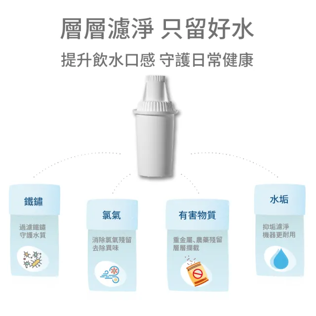 【LAICA 萊卡】長效8周經典單流濾芯(義大利原裝進口 6入/盒)