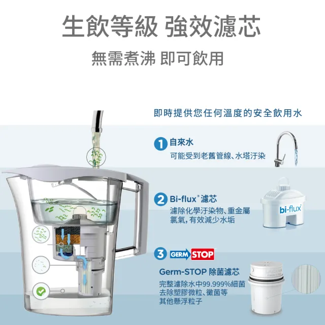 【LAICA 萊卡】除菌濾芯&啟動器 1+1除菌濾芯組合(義大利原裝進口)
