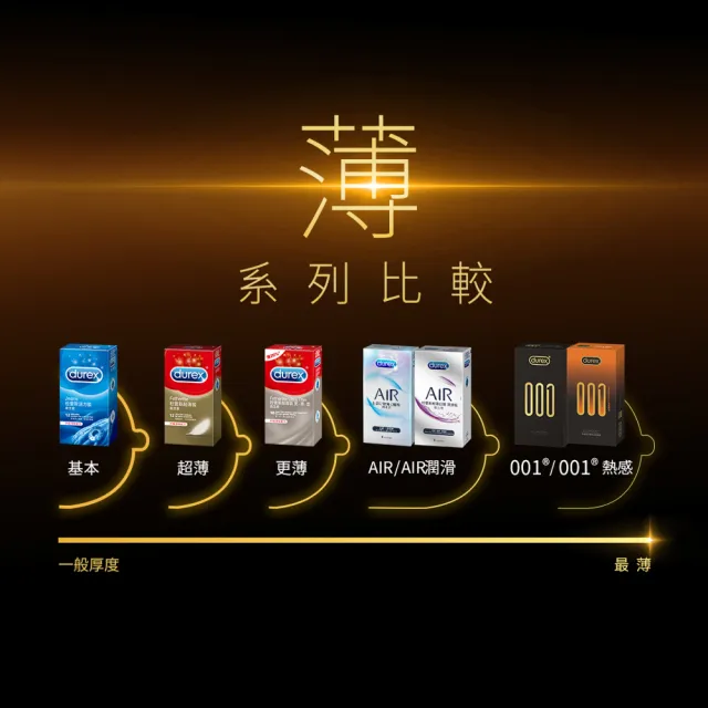 【Durex 杜蕾斯】001水性PU衛生套熱感潤滑裝2盒(共20入 保險套/衛生套/避孕套/安全套/避孕/保險套推薦)