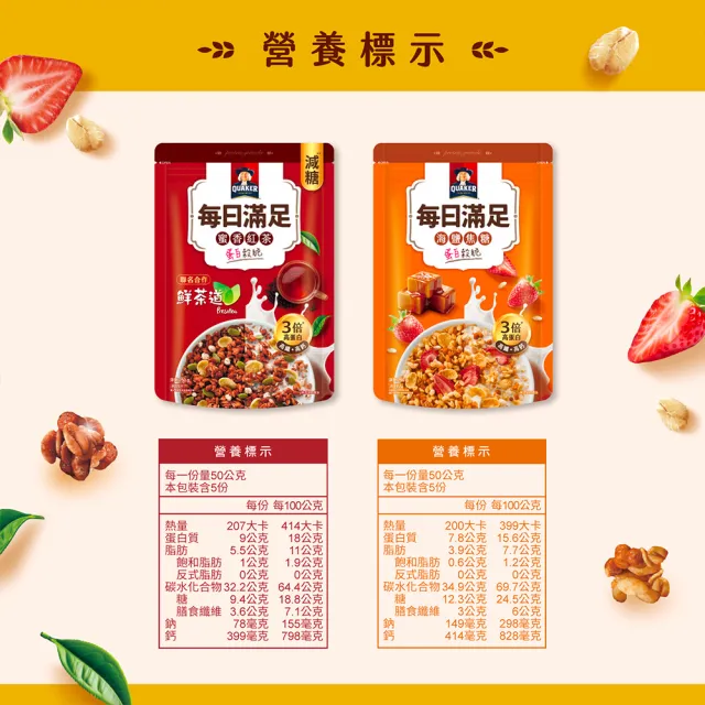 【QUAKER 桂格】每日滿足蛋白穀脆250g/袋-任選3袋(蜜香紅茶/海鹽焦糖/莓果派對/綜合水果/可可鮮莓)